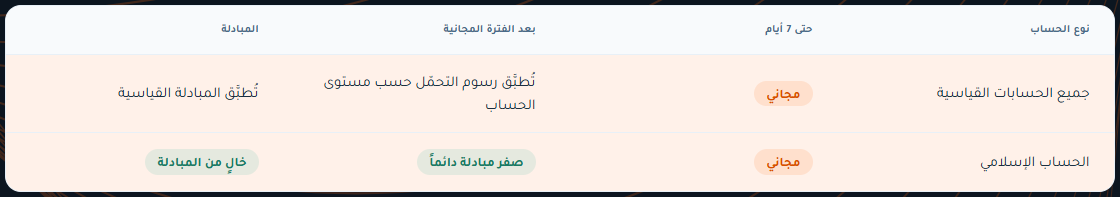 تقييم HEDG 2026 الحساب الاسلامي