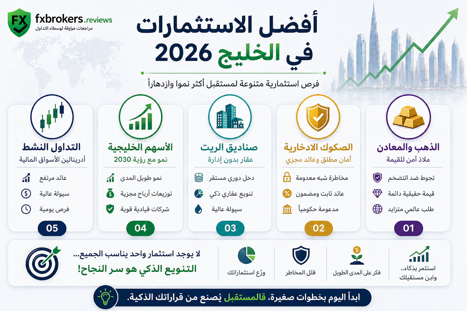 أفضل الاستثمارات في الخليج 2026