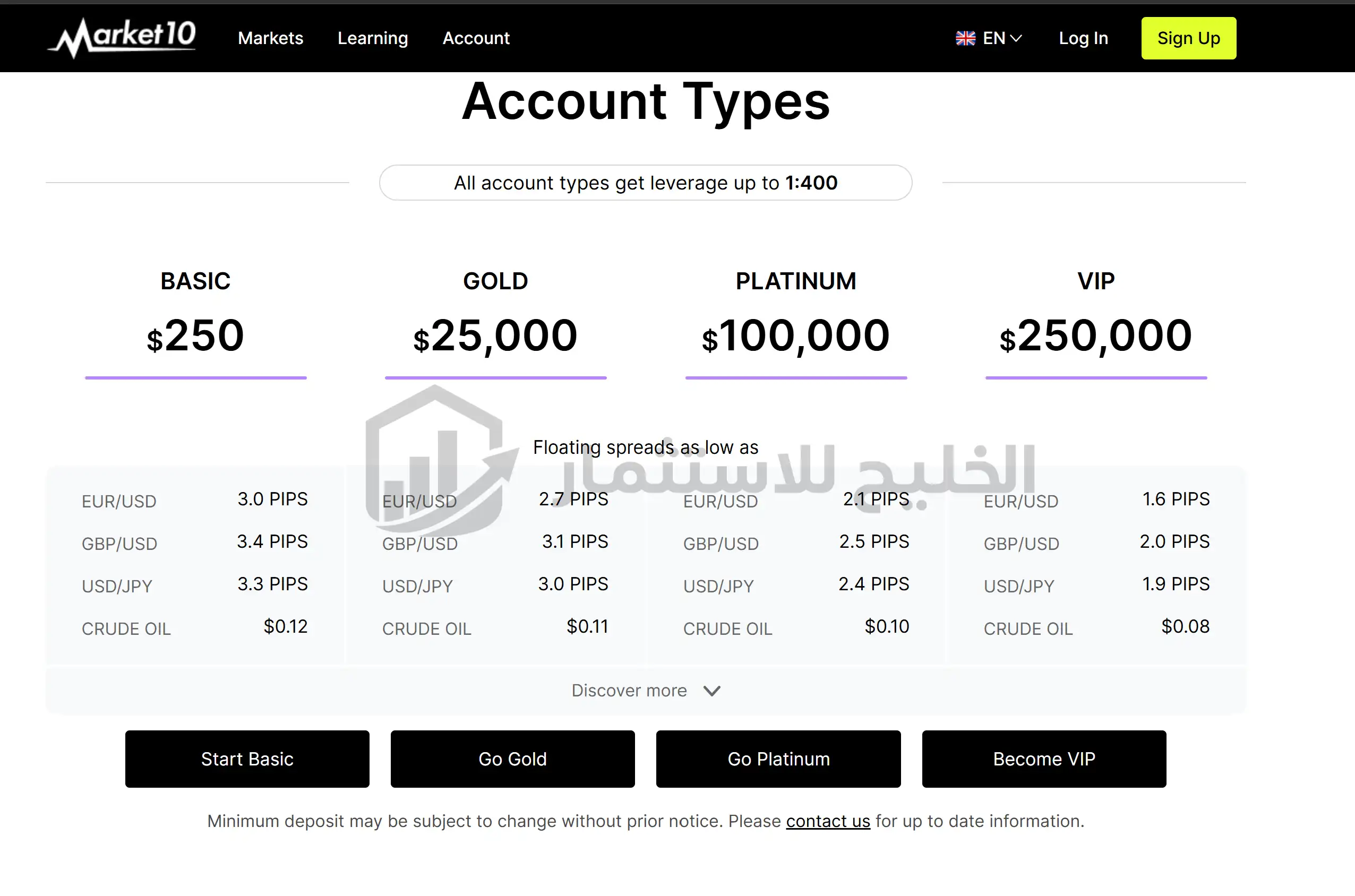 حسابات التداول Market 10