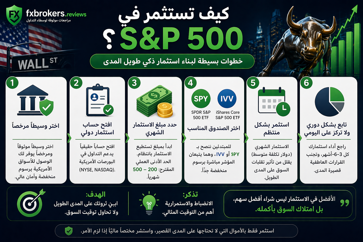 كيف تستثمر في S&P500