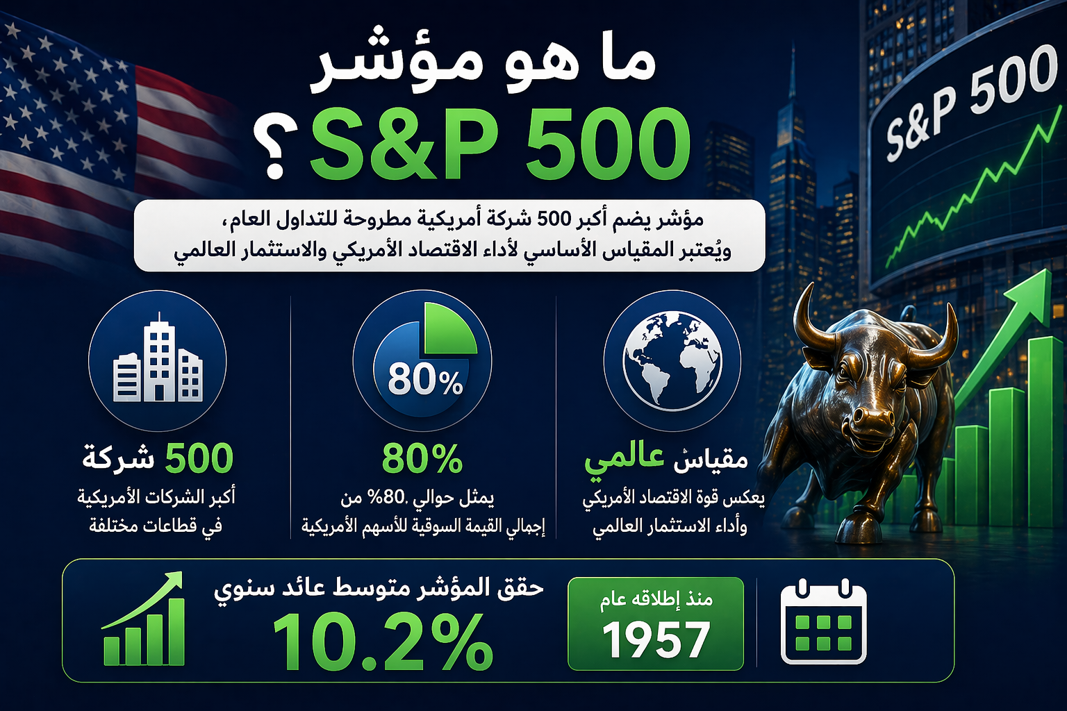 ما هو مؤشر S&P 500