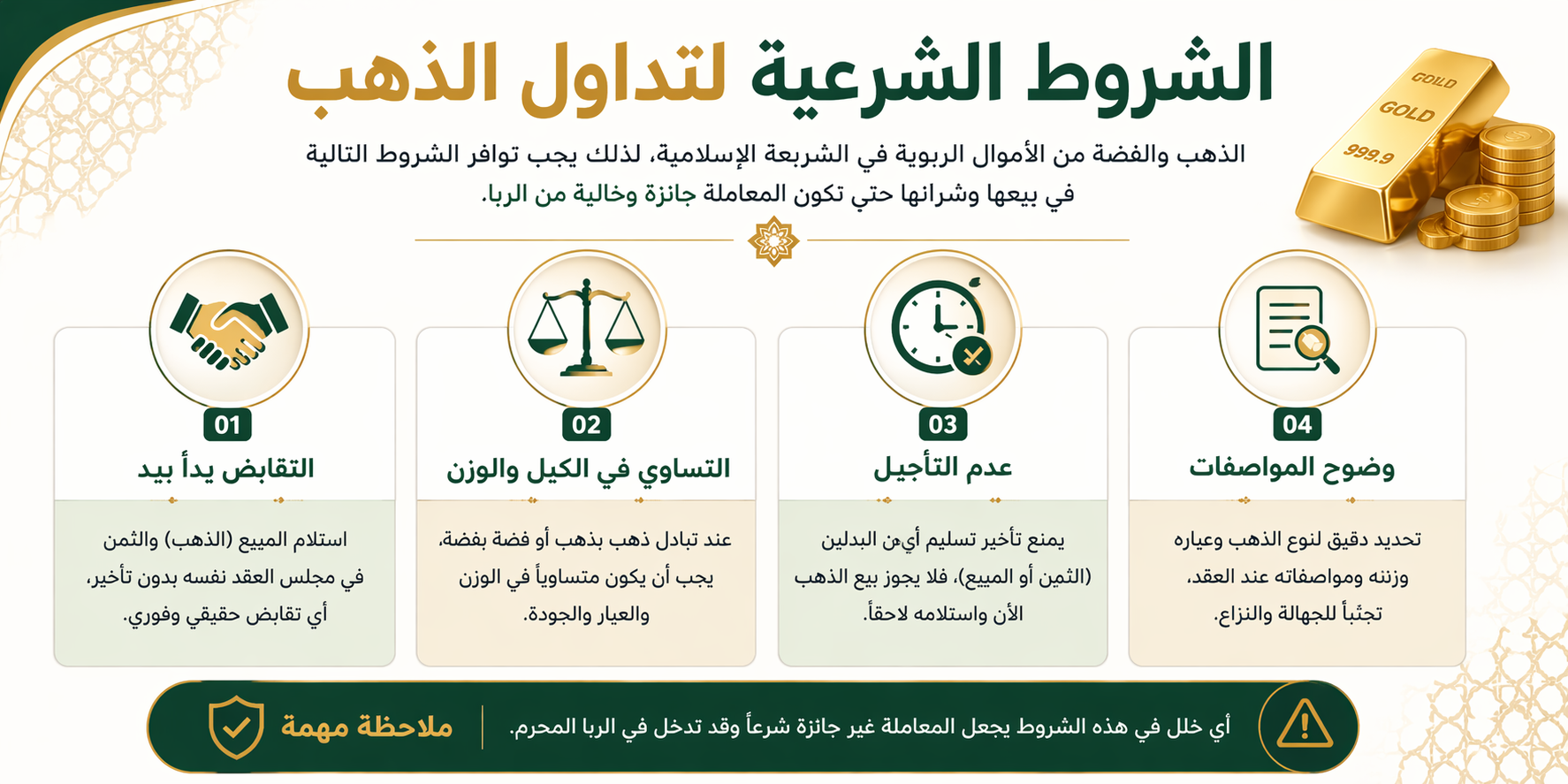 الشروط الشرعية لتداول الذهب اون لاين
