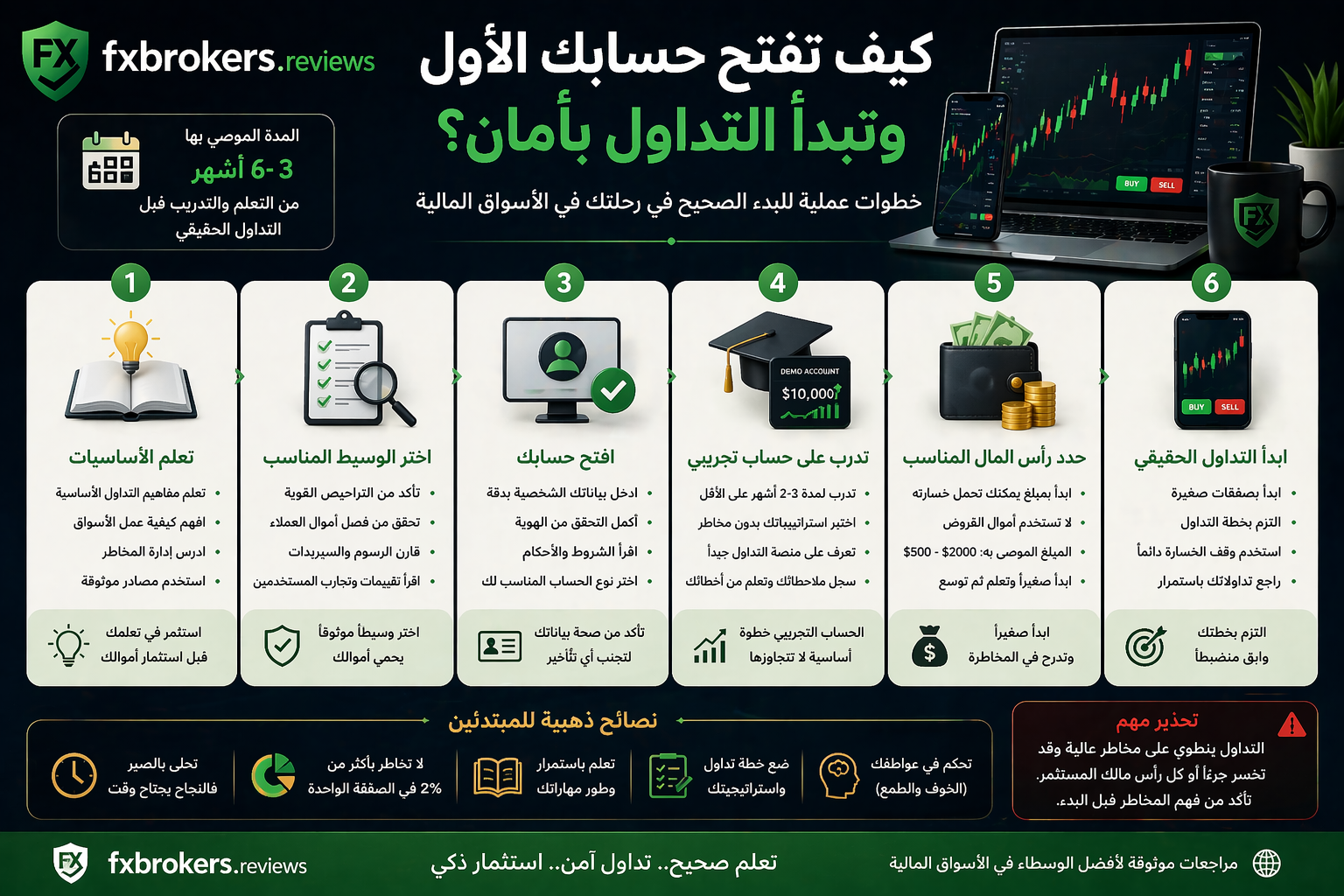 خطوات فتح حسابك الأول في التداول بأمان
